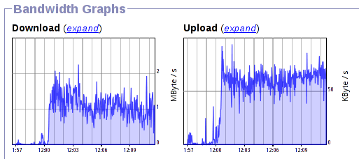 Bandwidth Graph 1