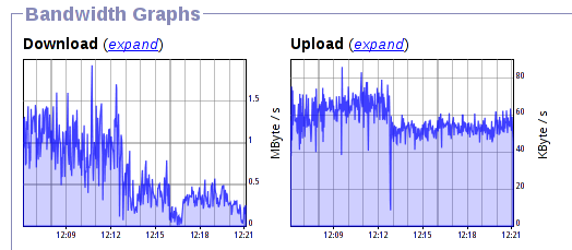 Bandwidth Graph 2