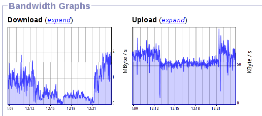 Bandwidth Graph 3