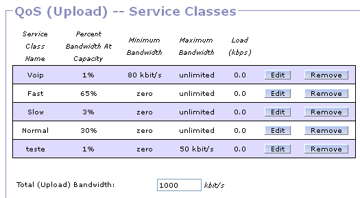 QoS Upload Classes