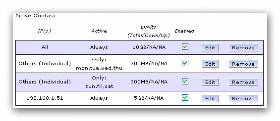 Active Quota Illustration