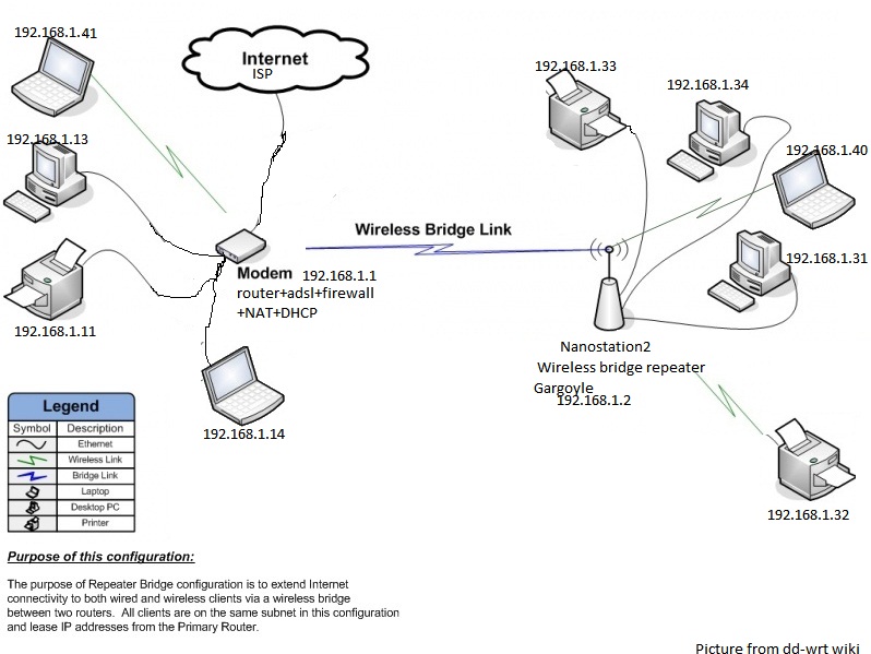 Repeater_Bridge.jpg