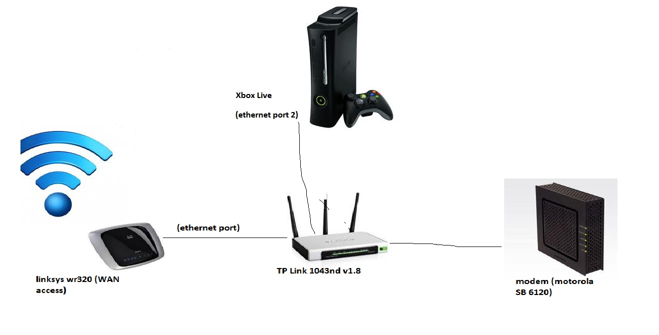 Will this config work?