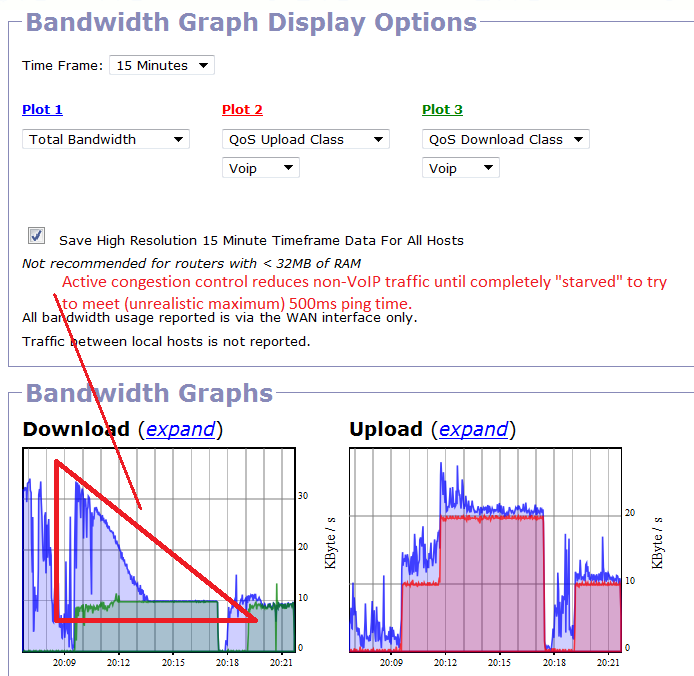 Chart showing non-VoIP traffic being &quot;starved&quot; when ACC on &quot;Auto&quot; ping time (500ms) and best ping time of connection is 600-700ms (satellite)