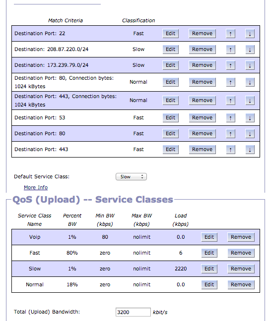 qos