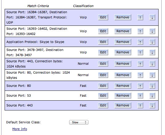 QoS (Download) #1
