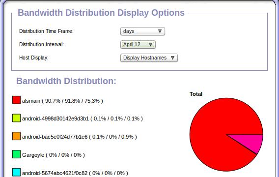 Correct data use shown on data of the 12th