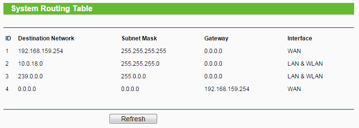 Route table form original firmware